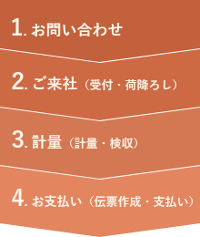 大阪で銅スクラップ買取ならお任せ！ | お取引の流れ